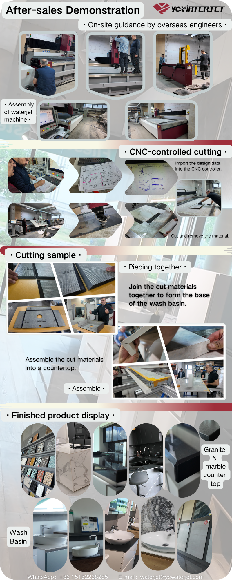 Диаграмма тематического исследования по немецкому языку